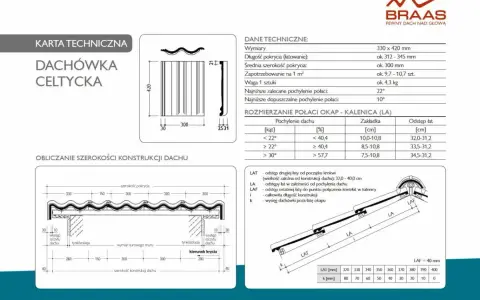 Karta techniczna dachówki betonowej Braas Celtyckiej, z wymiarami i rozstawem łat.