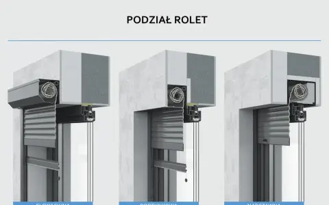 Przedstawiono trzy sposoby montażu rolety zewnętrznej we wnęce okiennej: elewacyjną, podtynkową i nadstawną.